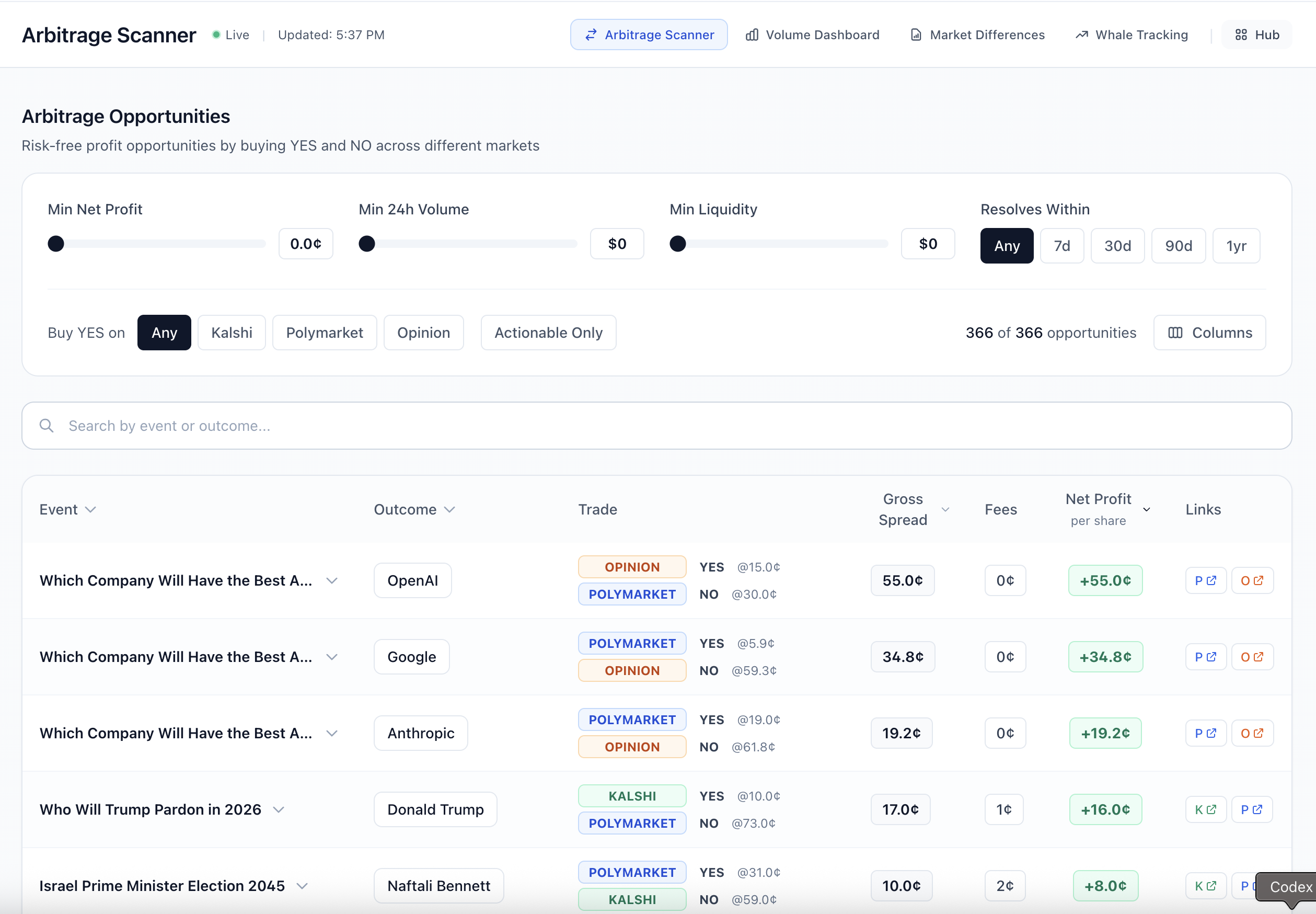 Screenshot of arbitrage scanner with Opinion